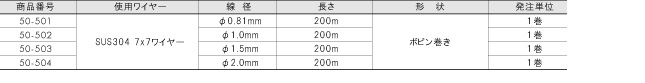 SUS7x7ワイヤー200m巻