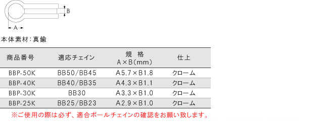 カップリング