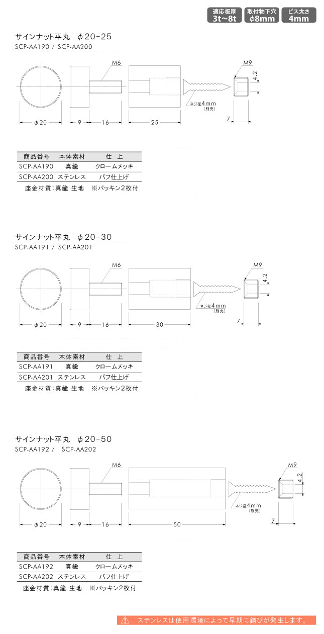 ねじ・ボルト・ナット・その他DIY商品の販売、通販サイト ねじナビ。 サインナット φ20 φ20-50 クローム