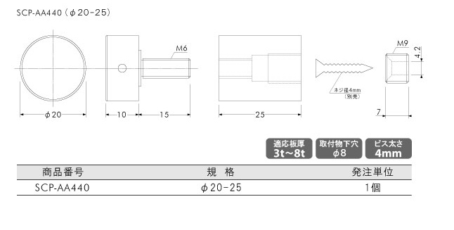 セキュリティーサインナット