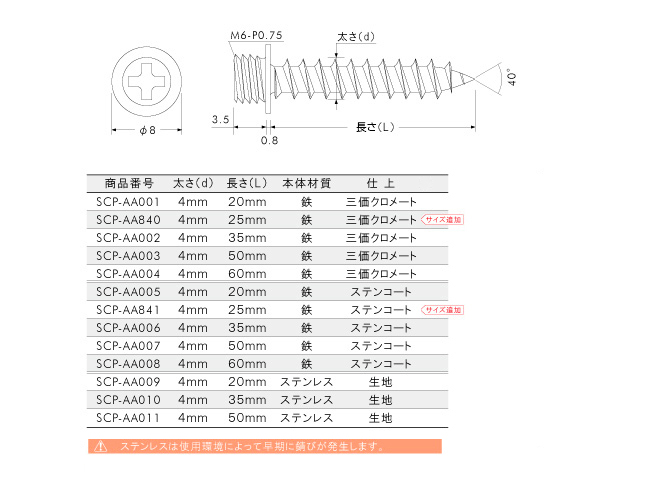 ポイントビス