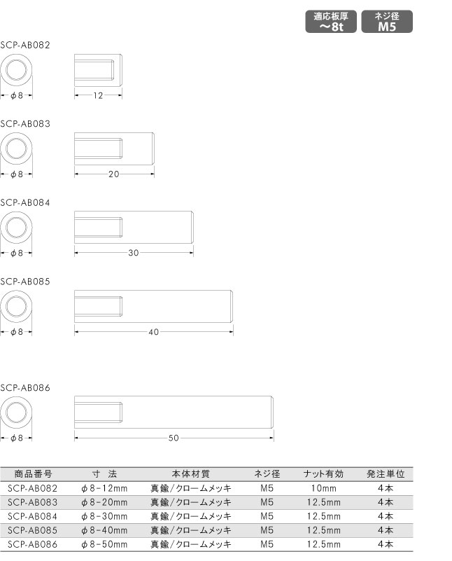 パネルフィクスバー 4本入り φ8mm 片ナット