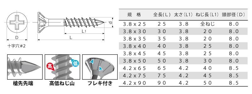 安心と信頼 黄銅 丸木ねじ 3.8x45 生地