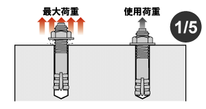 最大荷重と使用荷重