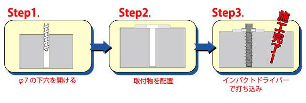 アスファルト用ねじアンカーは３ステップの簡単施工