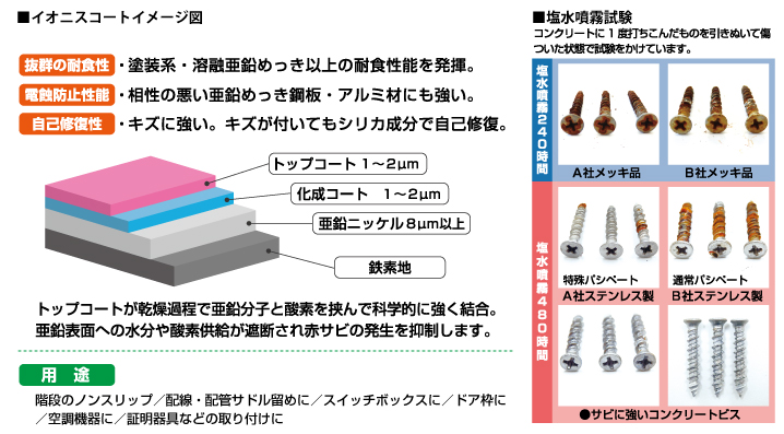 イオニスコートの説明および塩水噴霧試験結果