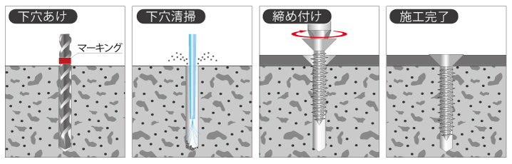 サビに強いコンクリートビス施工方法