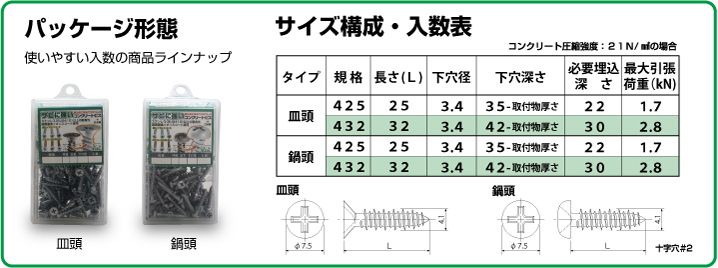 パッケージ形態とサイズ構成